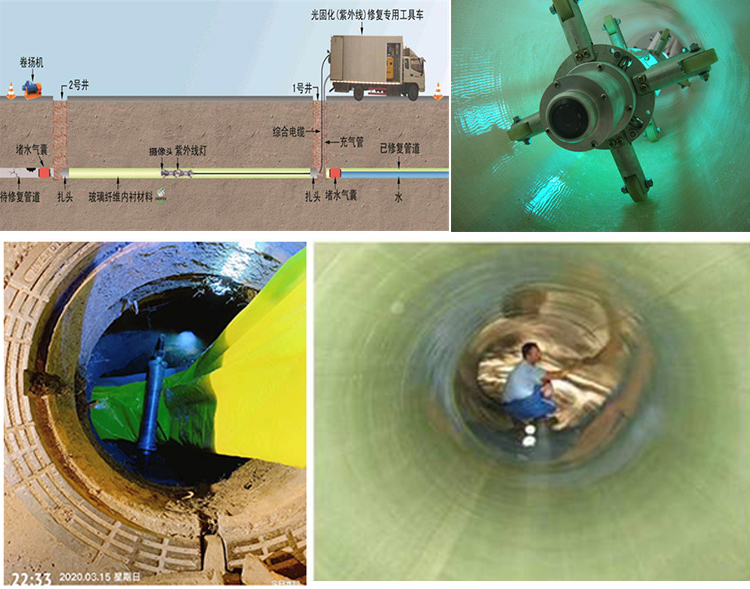 北林UV-CIPP内衬修复