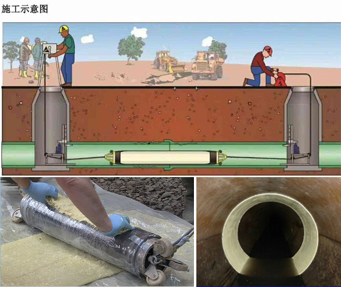 北林管道局部点状修复